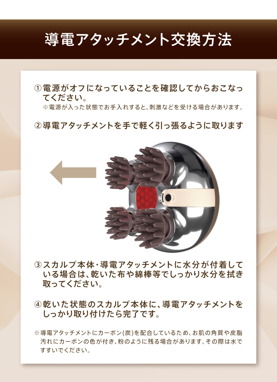 交換方法