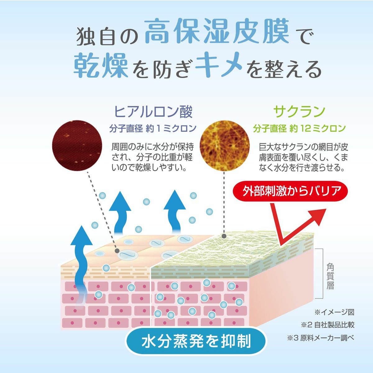 ドクターエルミス　モイスチャープロテクトゲル