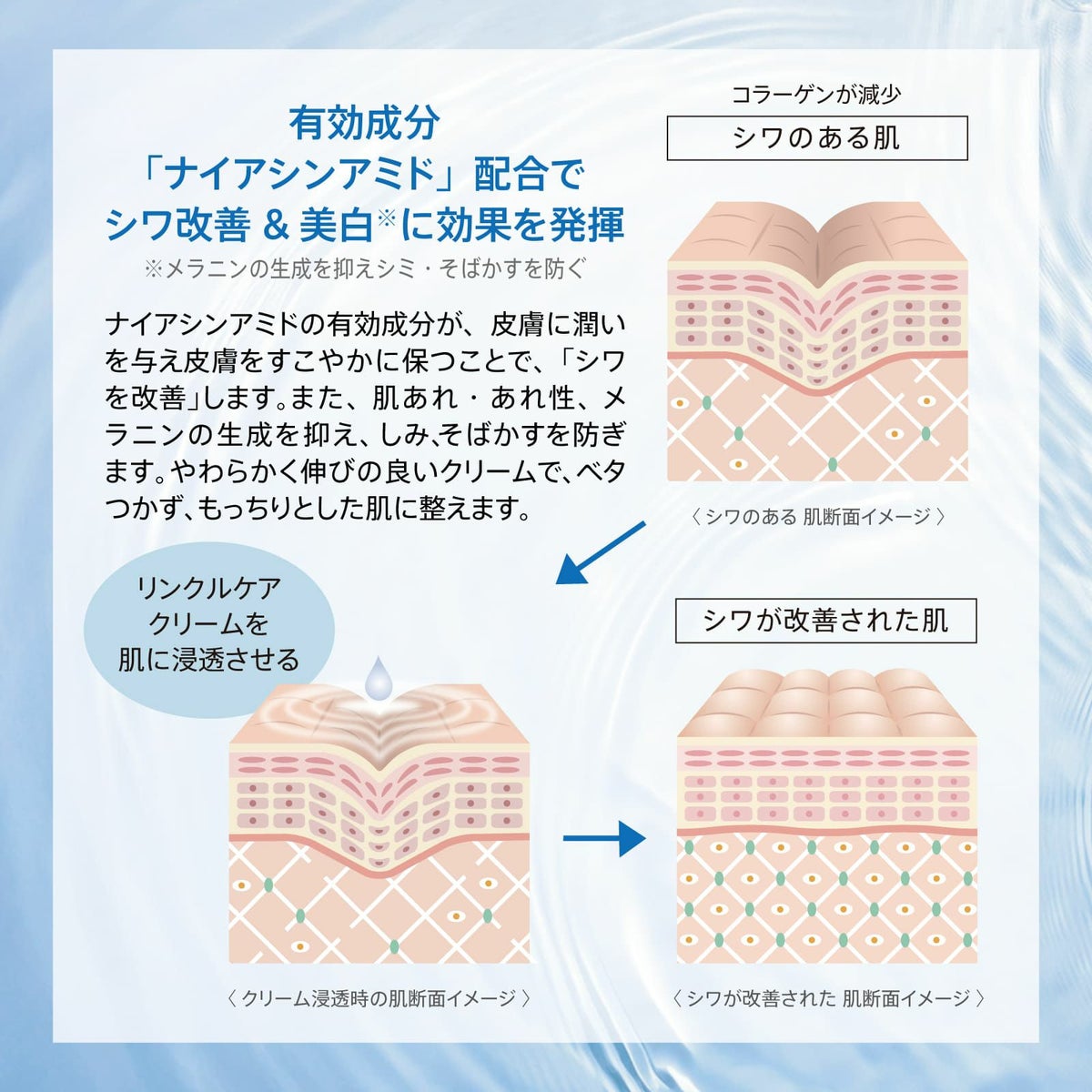 リンクルケアクリーム２本セット